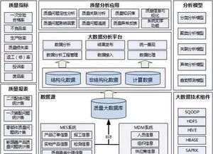 智能化工廠規劃的十大核心要素