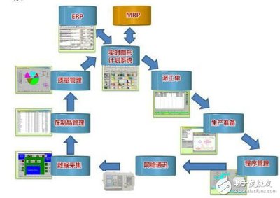 工業4.0的本質與現實案例 以電子電路圖數據處理服務為例